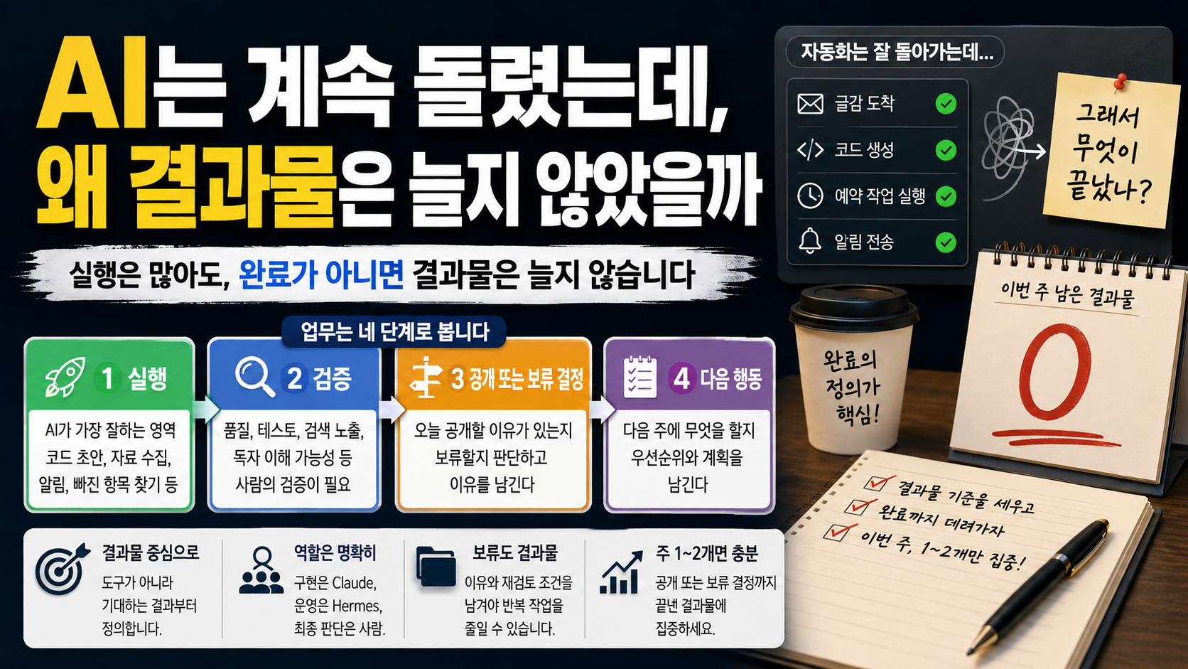 AI는 계속 돌렸는데, 왜 결과물은 늘지 않았을까
